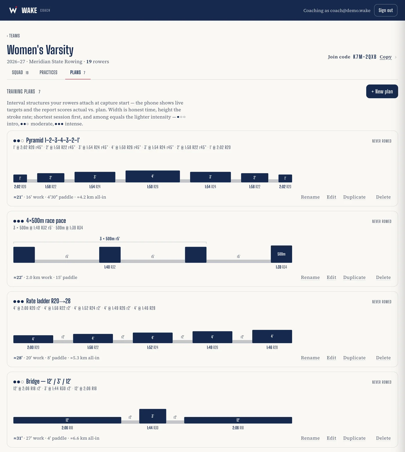 The plan book in the Wake Coach web console, four sessions drawn on one scale. A pyramid of one, two, three, four, three, two and one minute pieces, its blocks widening and rising to the middle and back down. Four 500 m race pieces as narrow tall blocks over wide rests. A rate ladder of five four-minute pieces climbing from rate 20 to rate 28. And a bridge: two twelve-minute spans low at rate 18 with a short tall three-minute burst at rate 30 between them. Each carries a three-disc intensity mark, the workout in rowing shorthand, and its totals underneath.